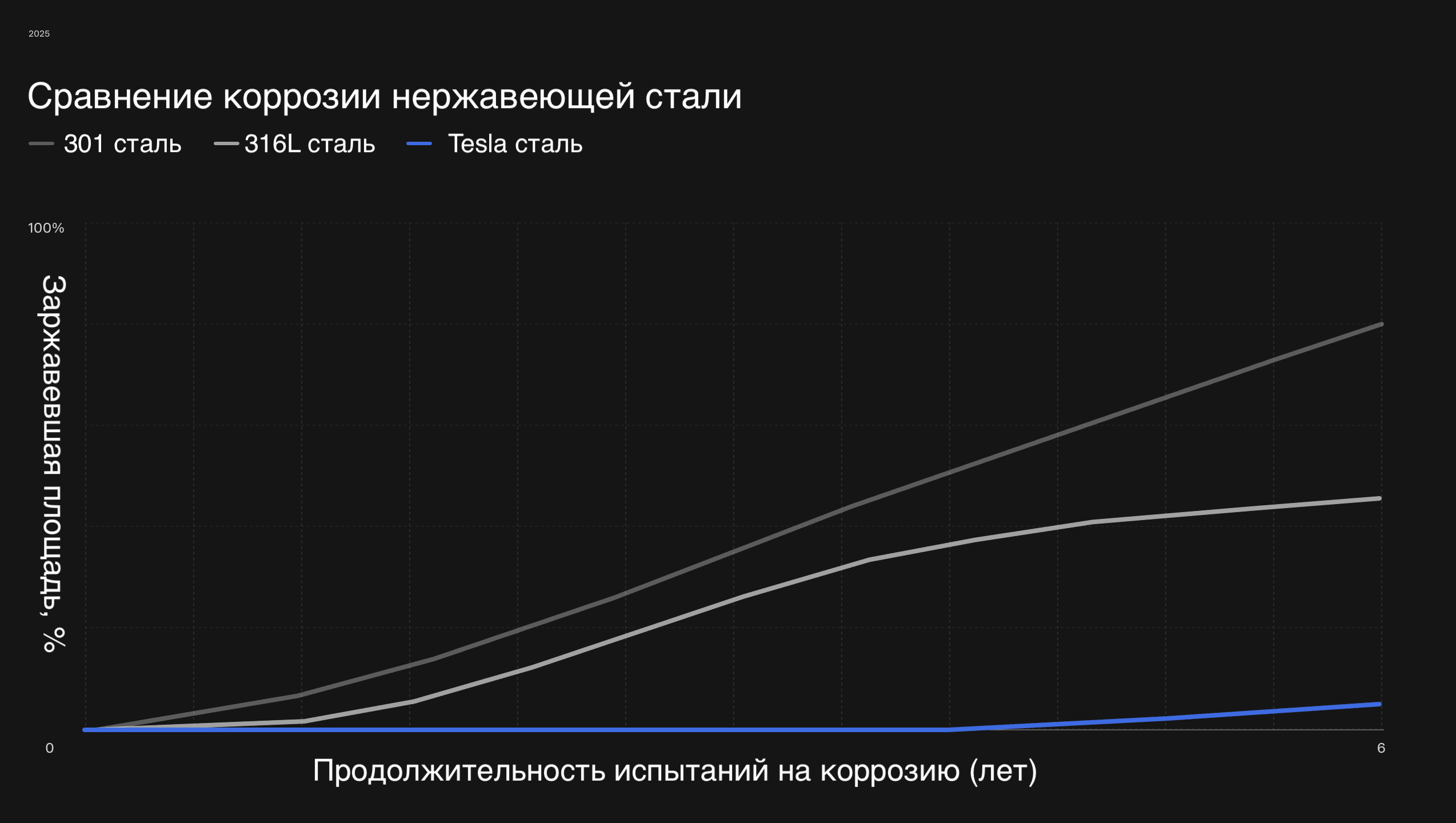 Learn-Cybertruck-HFS-Comparison-2.png